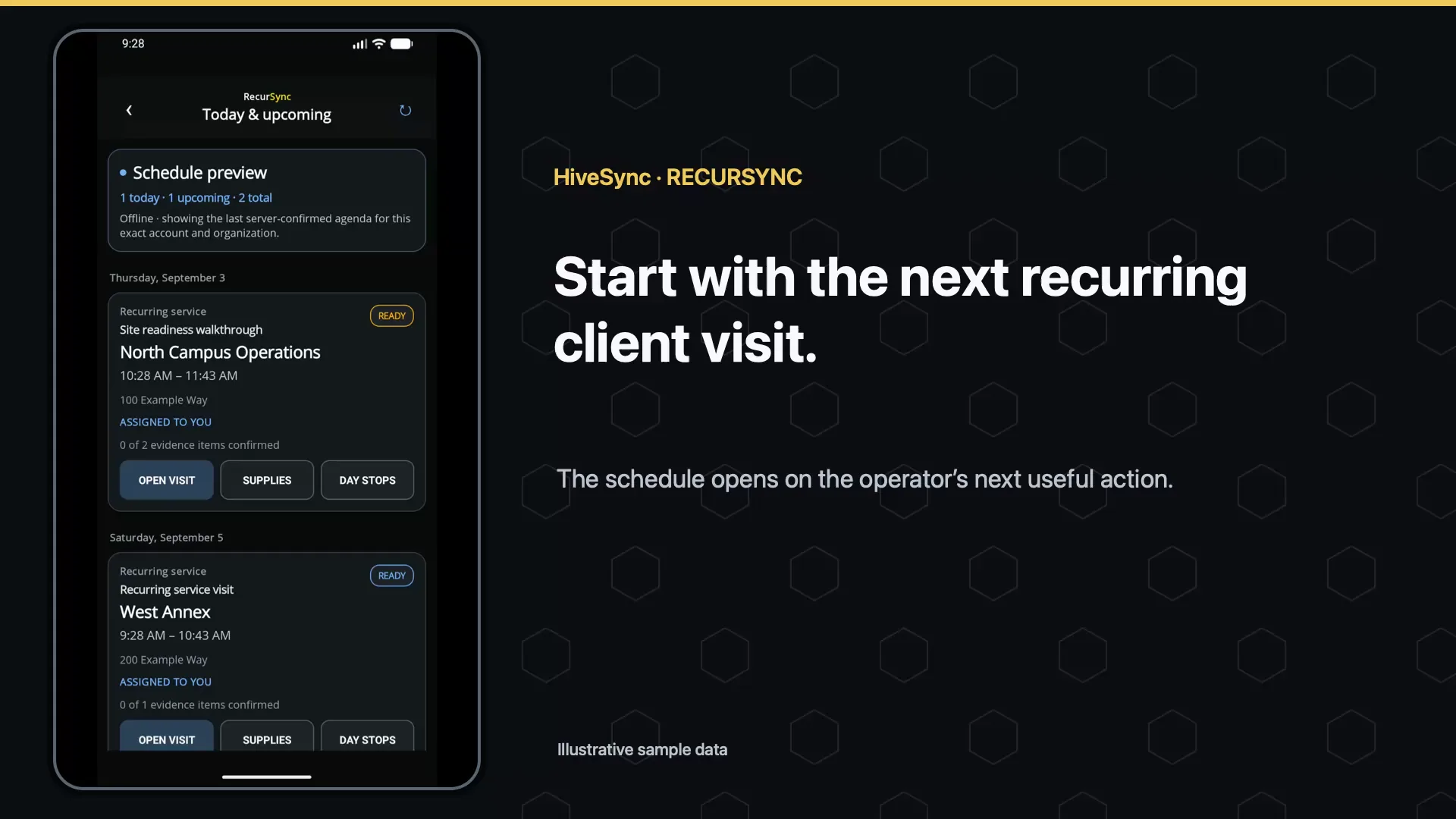 HiveSync mobile app chapter showing the next recurring site-readiness visit opened for focused field work with illustrative sample data