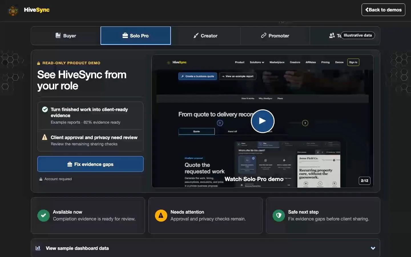 HiveSync public workspace switching to the Promoter lens and revealing the paid relationship notice and sharing lock